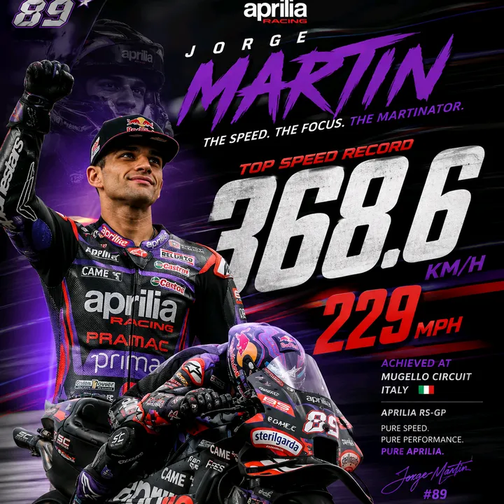 @topspeedmgp